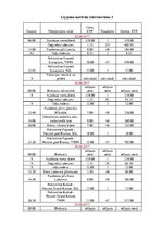 Referāts 'Ceļojuma maršruta izstrāde Latvija-Slovākija-Ungārija-Horvātija', 87.