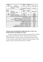 Referāts 'Ceļojuma maršruta izstrāde Latvija-Slovākija-Ungārija-Horvātija', 89.