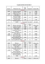 Referāts 'Ceļojuma maršruta izstrāde Latvija-Slovākija-Ungārija-Horvātija', 90.