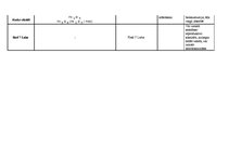 Konspekts 'Ķīmijas produkta analīze', 7.