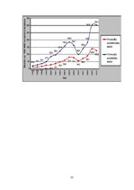 Diplomdarbs 'Arodslimības - riska faktoru iedarbības sekas', 23.