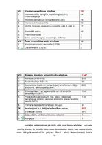 Diplomdarbs 'Arodslimības - riska faktoru iedarbības sekas', 28.