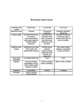 Biznesa plāns 'Biznesa plāns', 7.