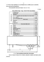 Diplomdarbs 'Starptautisku kravu pārvadājumu organizēšana', 55.