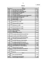 Diplomdarbs 'Starptautisku kravu pārvadājumu organizēšana', 76.