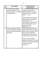 Prakses atskaite 'Novērojumu prakse organizācijā', 10.