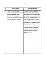 Prakses atskaite 'Novērojumu prakse organizācijā', 12.