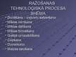 Prezentācija 'Prakses atskaite uzņēmumā "Hanzas maiznīca"', 3.