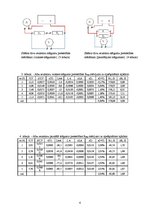 Konspekts 'Pretestības mērīšana ar voltmetru un ampērmetru', 4.