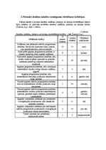 Konspekts 'Didaktika', 1.