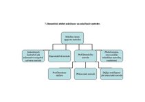 Konspekts 'Didaktika', 9.