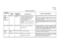 Diplomdarbs 'Pašdarinātu rotaļmateriālu izmantošana 1,5-3 gadīgu bērnu sensorās attīstības ve', 55.