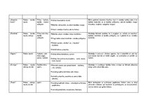 Diplomdarbs 'Pašdarinātu rotaļmateriālu izmantošana 1,5-3 gadīgu bērnu sensorās attīstības ve', 57.