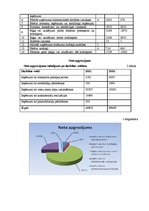 Prakses atskaite 'Kvalifikācijas prakses atskaite sekretārēm', 26.