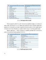 Diplomdarbs 'Jaunu IT produktu integrācijas vadlīniju izstrāde uzņēmuma infrastruktūrā', 72.