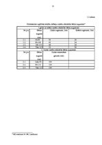 Diplomdarbs 'Pirmsskolas izglītības iestādes interjera dizaina priekšlikums', 13.