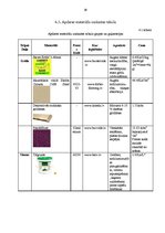 Diplomdarbs 'Pirmsskolas izglītības iestādes interjera dizaina priekšlikums', 39.