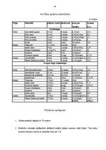 Diplomdarbs 'Pirmsskolas izglītības iestādes interjera dizaina priekšlikums', 43.