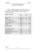 Referāts 'Vēlēšanas', 13.