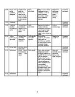 Konspekts 'Nometņu mācība "Nakts dārgumu medības"', 7.