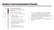 Prezentācija 'Tourism Development in Slovakia', 46.
