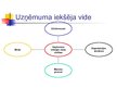 Prezentācija 'SIA mērķi, struktūra, misija, ārējā un iekšējā vide', 5.