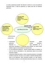 Referāts 'Globalizācija, tās būtība. Globalizācijas priekšrocības un trūkumi', 7.