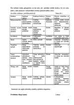 Prakses atskaite 'Sociālais gadījums', 9.