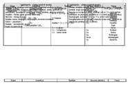 Konspekts 'Ogļūdeņraži', 1.