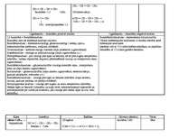 Konspekts 'Ogļūdeņraži', 3.