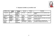 Referāts 'Pārmaiņu vadība', 14.