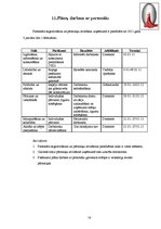 Referāts 'Pārmaiņu vadība', 16.