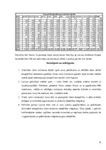 Referāts 'Latvijas etniskās struktūras veidošanās, etnopolitika Latvijā pēc valstiskās nea', 19.