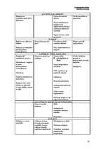 Konspekts 'Materiālu novecošana, definīcijas un skaidrojumi', 14.