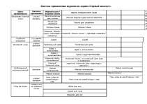 Konspekts 'Крема из серии "Чёрный жемчуг" и их применение', 1.