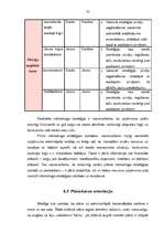 Diplomdarbs 'Izdevniecības "Petits" mārketinga stratēģija', 75.