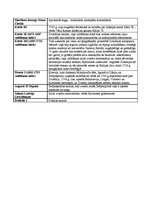 Konspekts 'Pasaules vēsture no 17.gadsimta sākuma līdz 18.gadsimta beigām', 3.