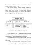 Referāts 'Uzņēmējdarbības risku pakāpes novērtējums un analīze', 12.