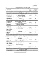 Referāts 'Uzņēmējdarbības risku pakāpes novērtējums un analīze', 14.