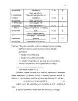 Referāts 'Uzņēmējdarbības risku pakāpes novērtējums un analīze', 15.