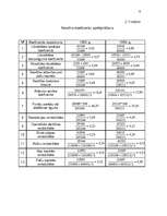 Referāts 'Uzņēmējdarbības risku pakāpes novērtējums un analīze', 21.