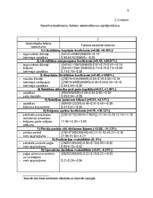 Referāts 'Uzņēmējdarbības risku pakāpes novērtējums un analīze', 22.