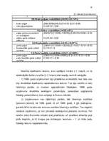 Referāts 'Uzņēmējdarbības risku pakāpes novērtējums un analīze', 23.