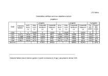 Referāts 'Uzņēmējdarbības risku pakāpes novērtējums un analīze', 28.