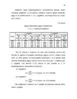 Referāts 'Uzņēmējdarbības risku pakāpes novērtējums un analīze', 29.