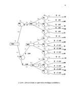 Referāts 'Uzņēmējdarbības risku pakāpes novērtējums un analīze', 41.