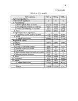 Referāts 'Uzņēmējdarbības risku pakāpes novērtējums un analīze', 46.