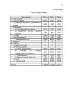 Referāts 'Uzņēmējdarbības risku pakāpes novērtējums un analīze', 47.