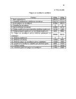 Referāts 'Uzņēmējdarbības risku pakāpes novērtējums un analīze', 48.