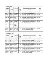 Diplomdarbs 'Kreditēšanas attīstība un tās ietekme uz nekustamā īpašuma tirgu', 71.